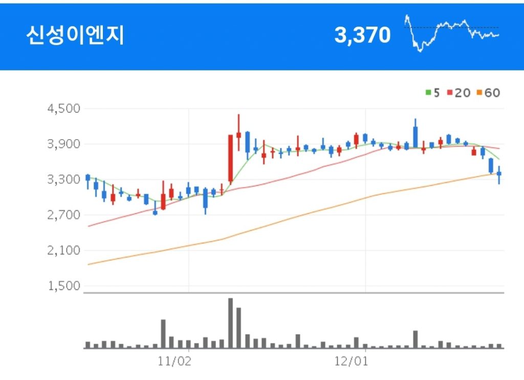 새만금 태양광 관련주 - 신성이엔지