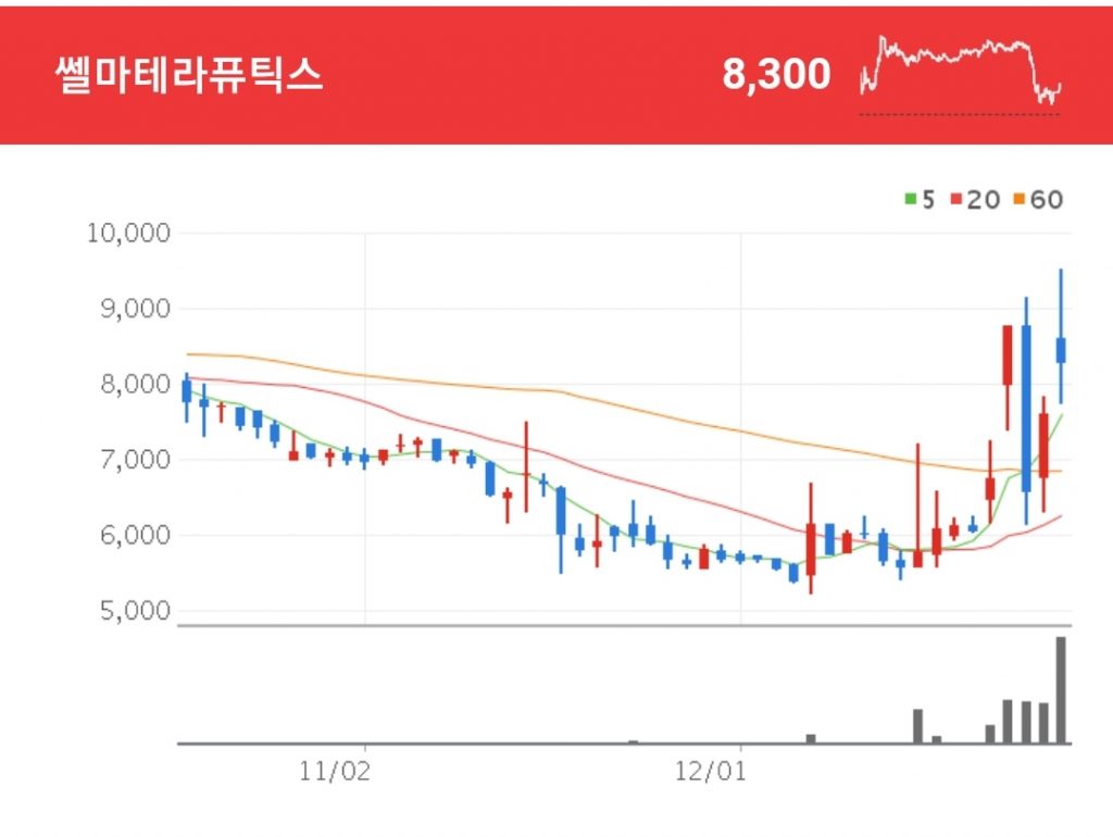 임플란트 관련주 - 쏄마테라퓨틱스
