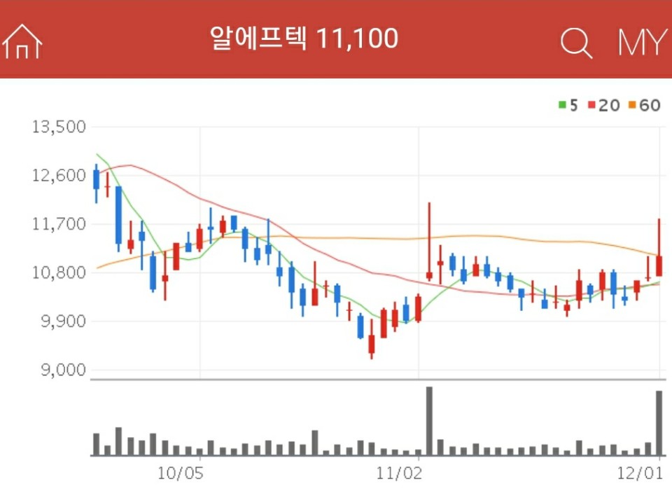 무선충전 관련주 - 알에프텍
