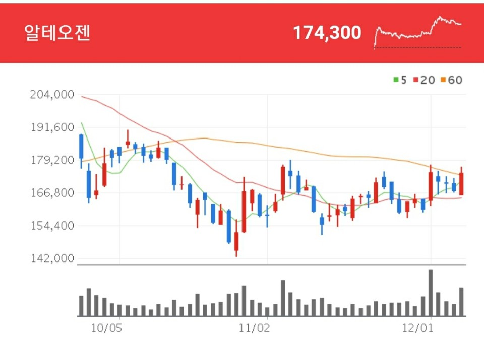 K뉴딜 바이오 관련주 - 알테오젠