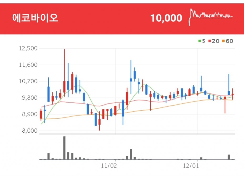 탄소중립 관련주 - 에코바이오