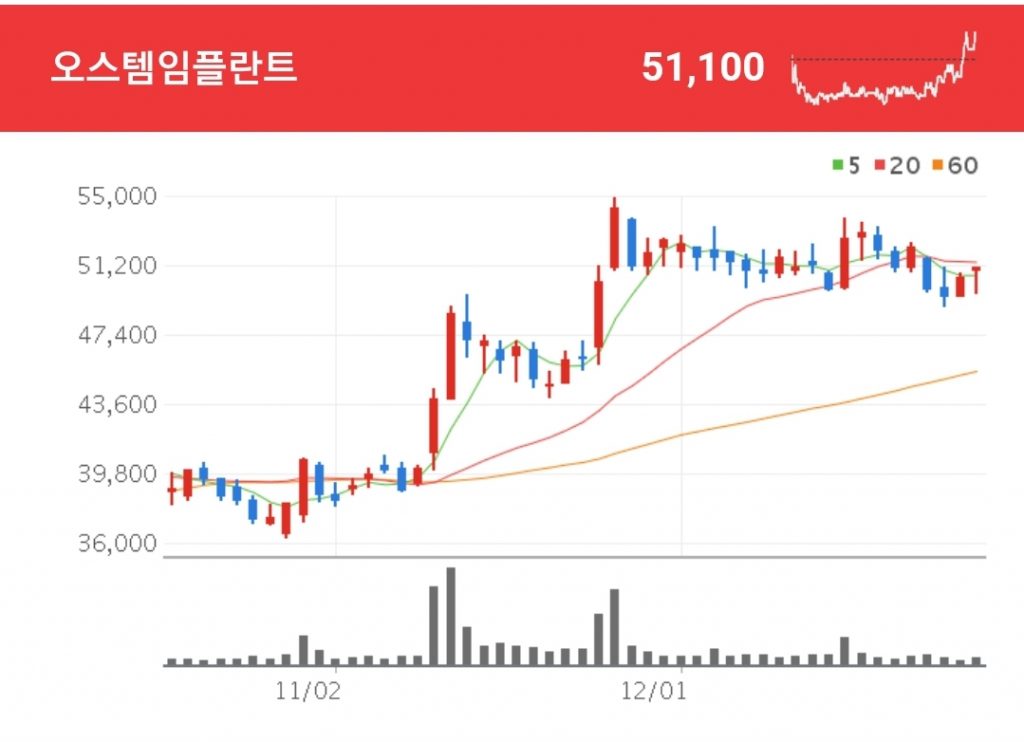 임플란트 관련주 - 오스템임플란트