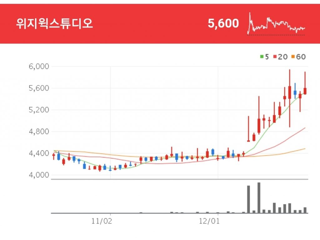 넷플릭스 관련주 - 위지윅스튜디오