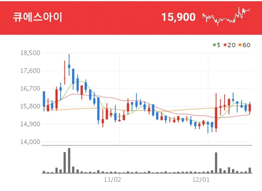마이크로 LED 관련주 - 큐에스아이