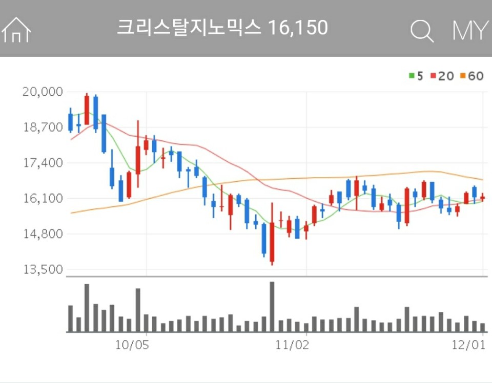 카모스타트 관련주 - 크리스탈지노믹스