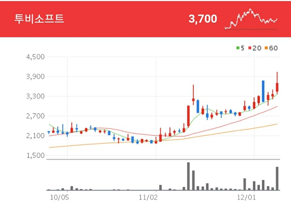 삼성페이 관련주 - 투비소프트
