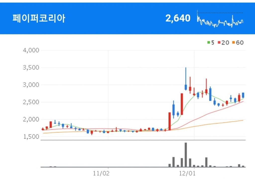 새만금 수변도시 관련주 - 페이퍼코리아
