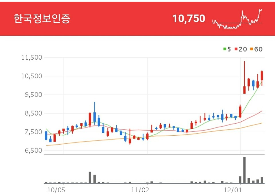 삼성페이 관련주 - 한국정보인증