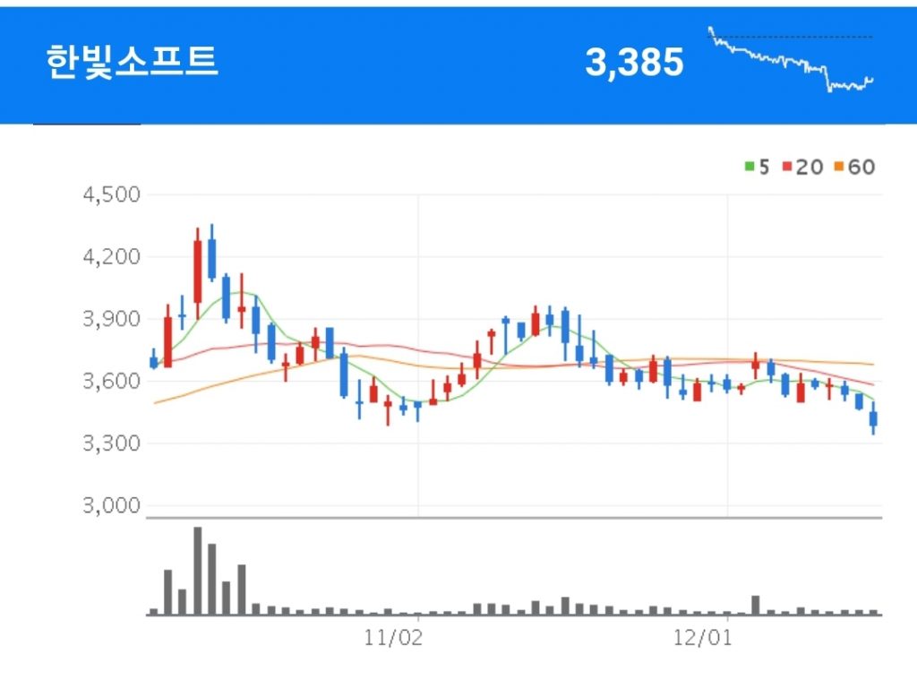 드론 관련주 - 한빛소프트