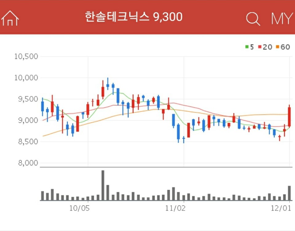 무선충전 관련주 - 한솔테크닉스