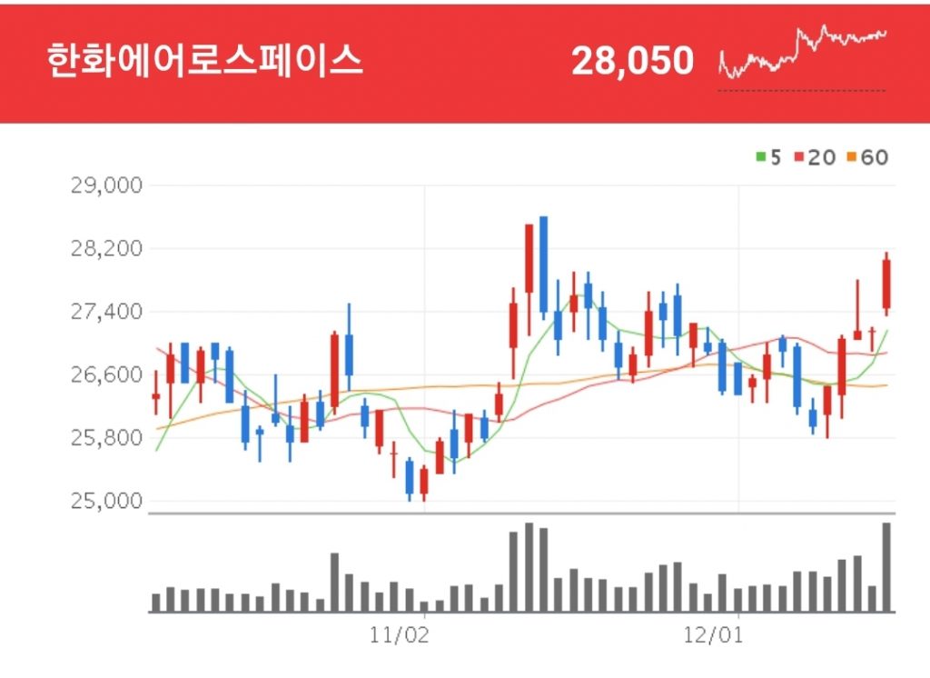 드론 관련주 - 한화에어로스페이스