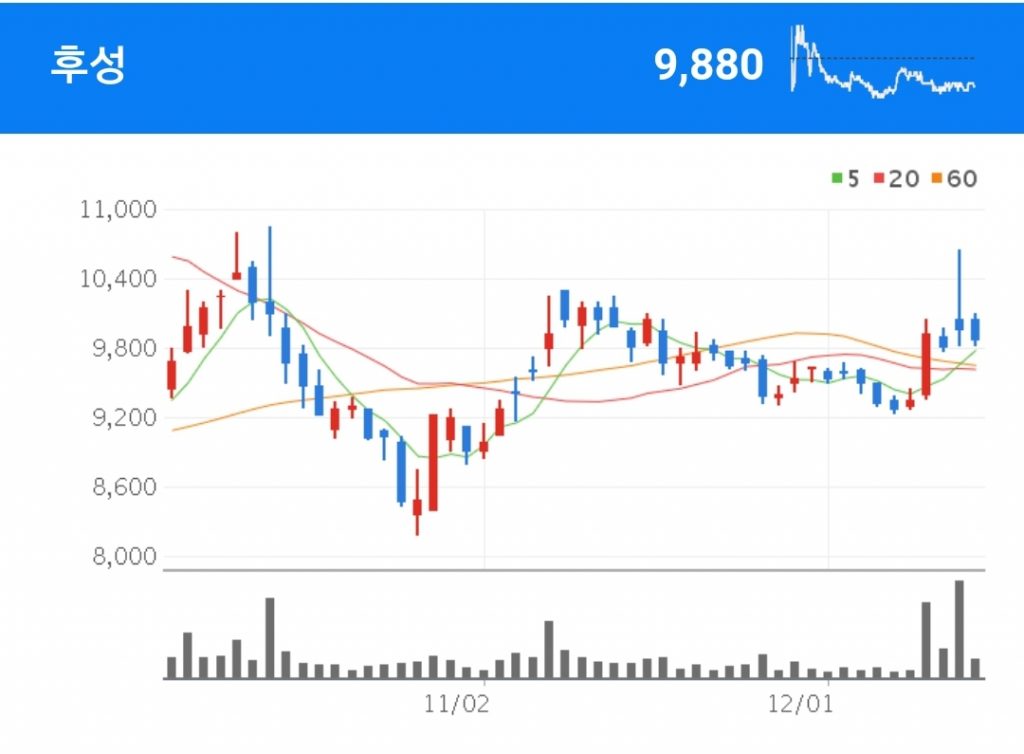 탄소중립 관련주 - 후성