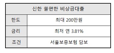 스마트폰 소액대출