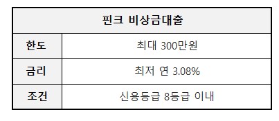 핀크비상금대출
