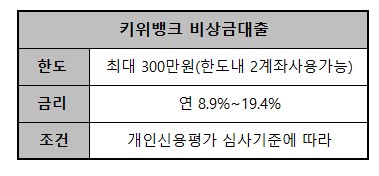 저축은행 당일대출가능한곳