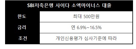 무직자대출 사이다