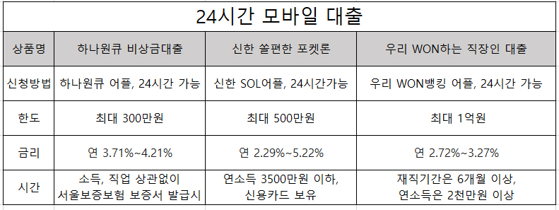 24시간모바일대출