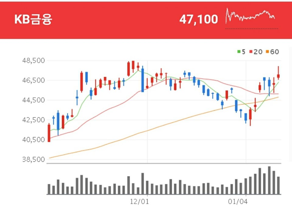 은행 관련주 - KB금융