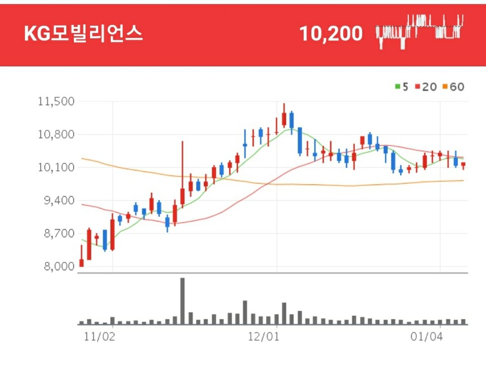 11번가 관련주 - KG모빌리언스