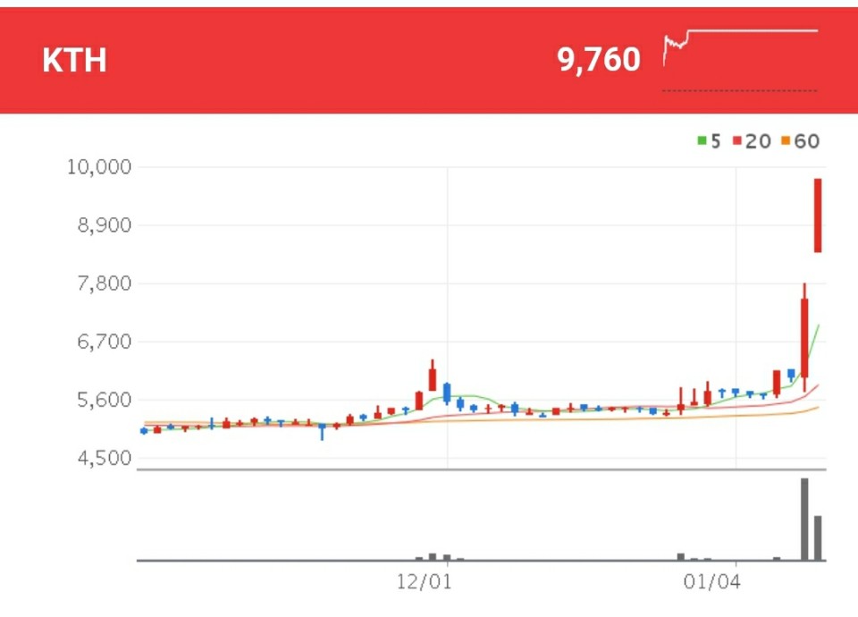 쿠팡 관련주 - KTH