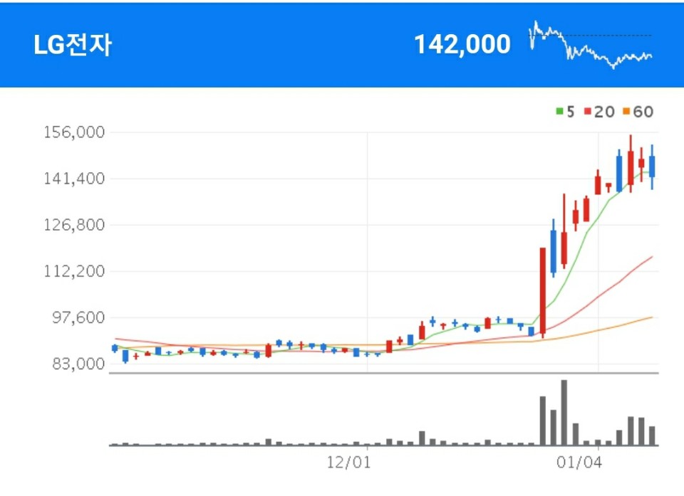 미니LED 관련주 - LG전자