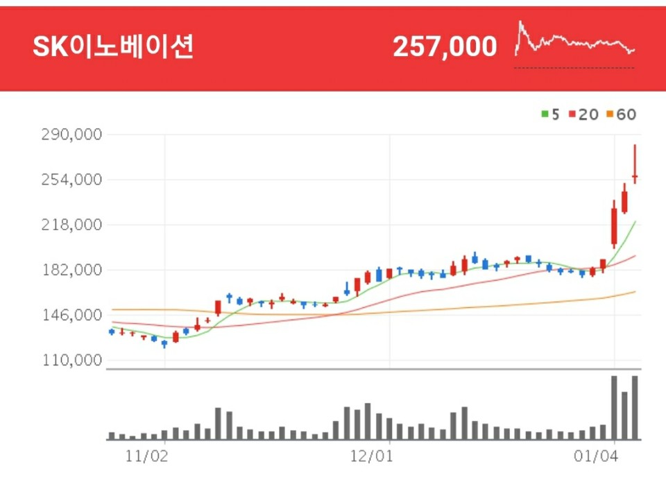 석유화학 관련주 - SK이노베이션