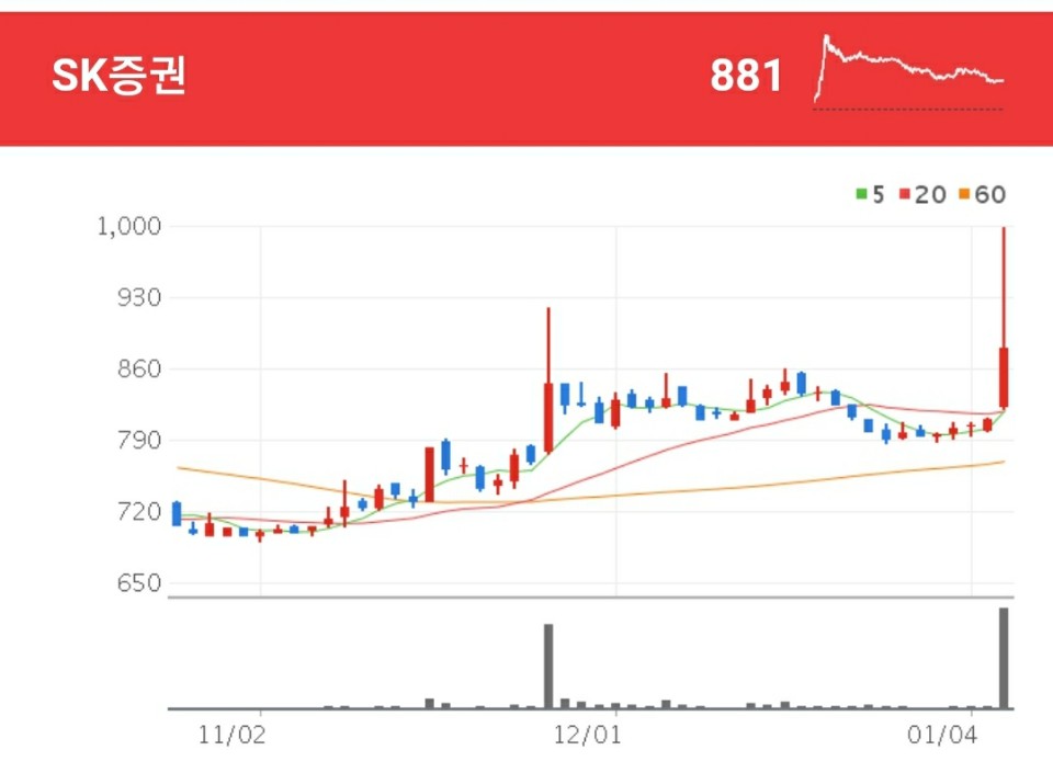 증권 관련주 - SK증권