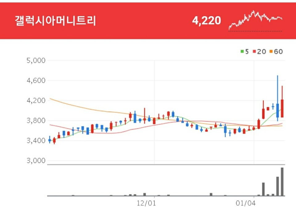 쿠팡 관련주 - 갤럭시아머니트리