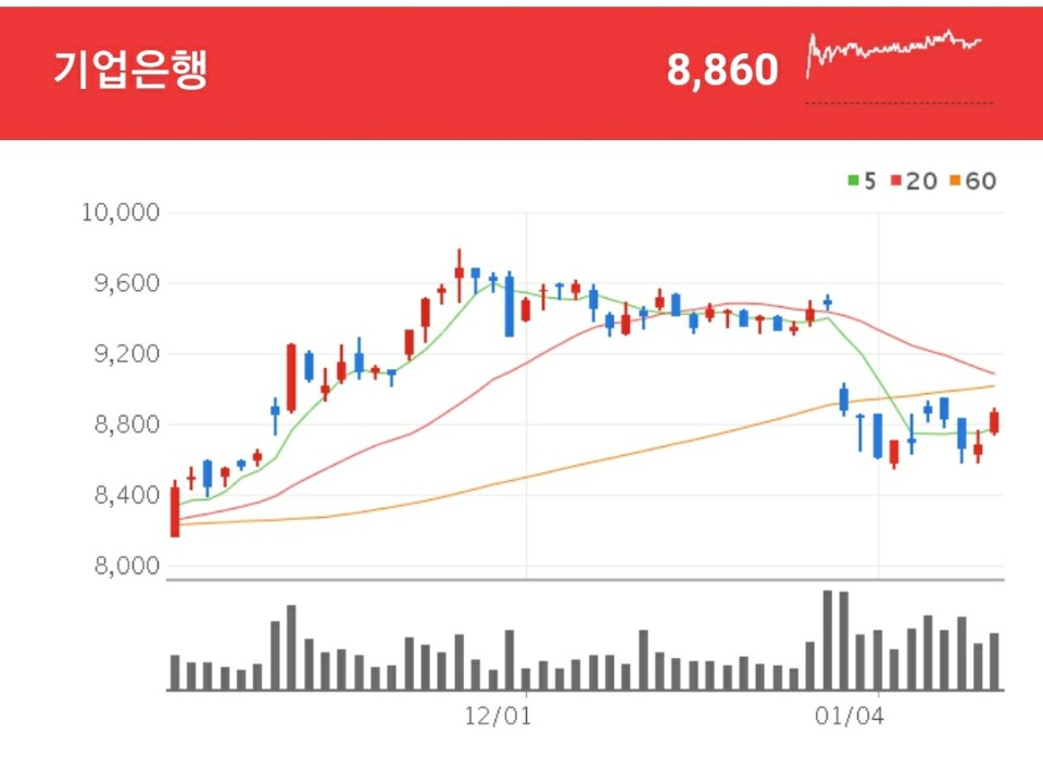 은행 관련주 - 기업은행
