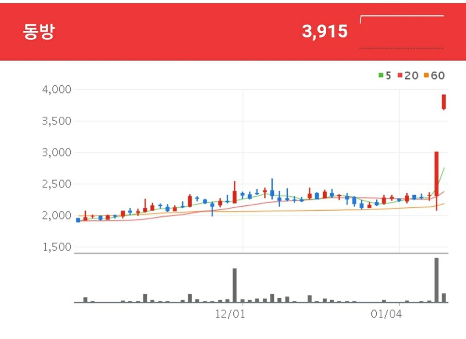 쿠팡 관련주 - 동방