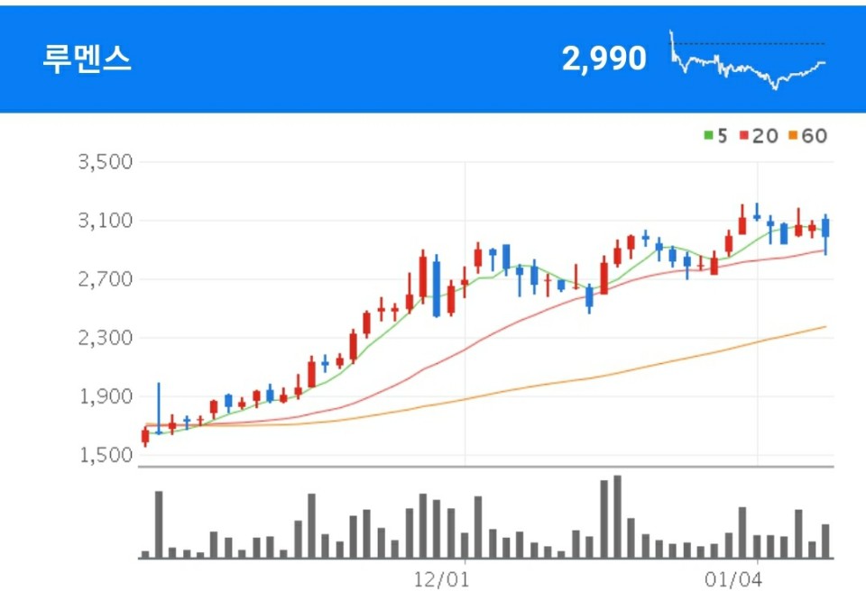 미니LED 관련주 - 루멘스