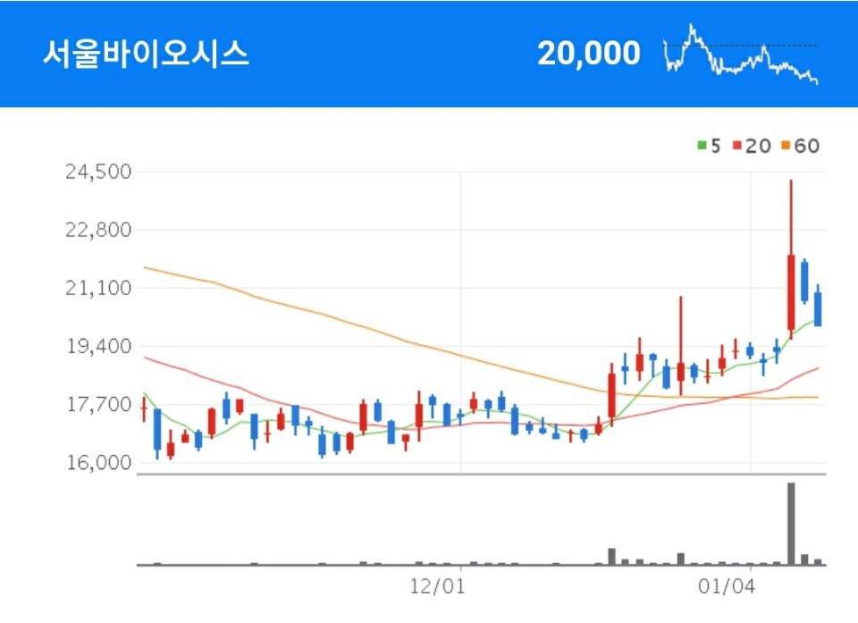 미니LED 관련주 - 서울바이오시스