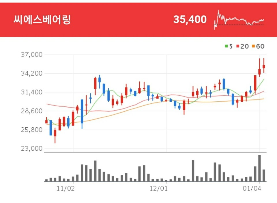 ESG 관련주 - 씨에스베어링