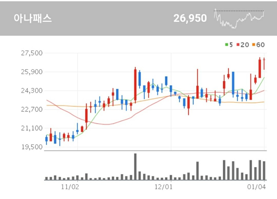 삼성전자 관련주 - 아나패스