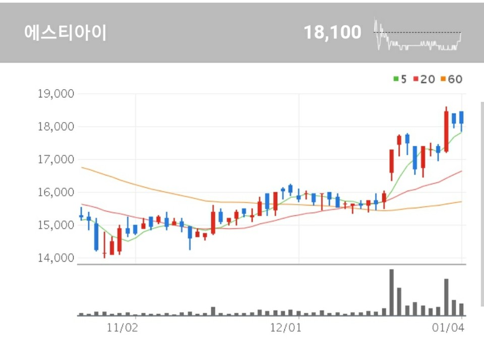 삼성전자 관련주 - 에스티아이