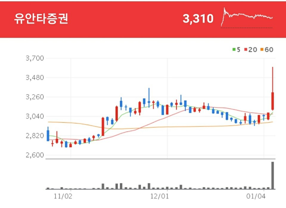증권 관련주 - 유안타증권