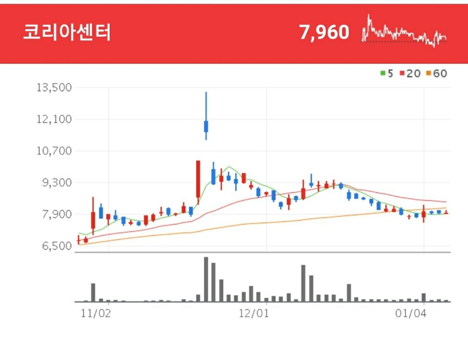 11번가 관련주 - 코리아센터