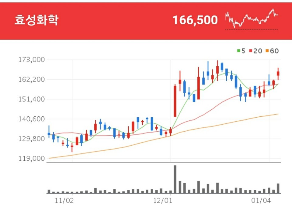 석유화학 관련주 - 효성화학