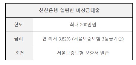 50만원소액대출