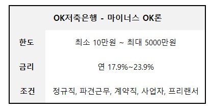 저축은행 신용대출