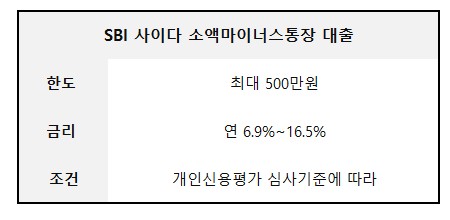 저축은행 대출 마이너스통장