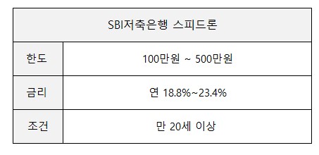 소액신용대출 스피드론