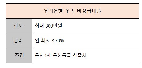 주말대출 가능한 곳
