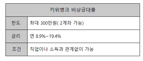 주말대출 가능한 곳