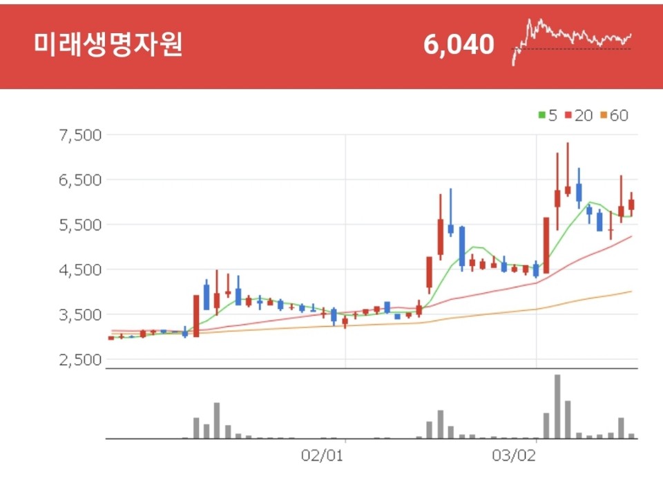 사료 관련주 - 미래생명자원