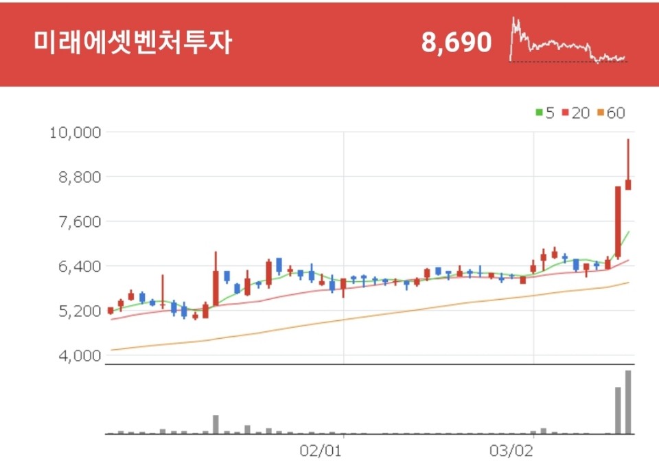 미래에셋벤처투자