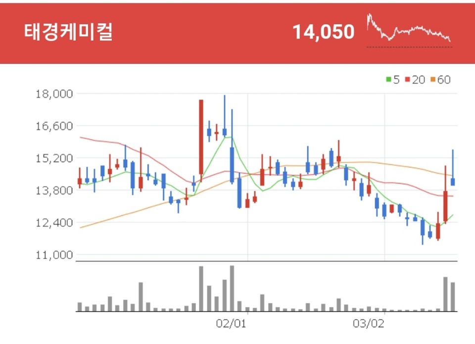 마켓컬리 관련주 - 태경케미컬