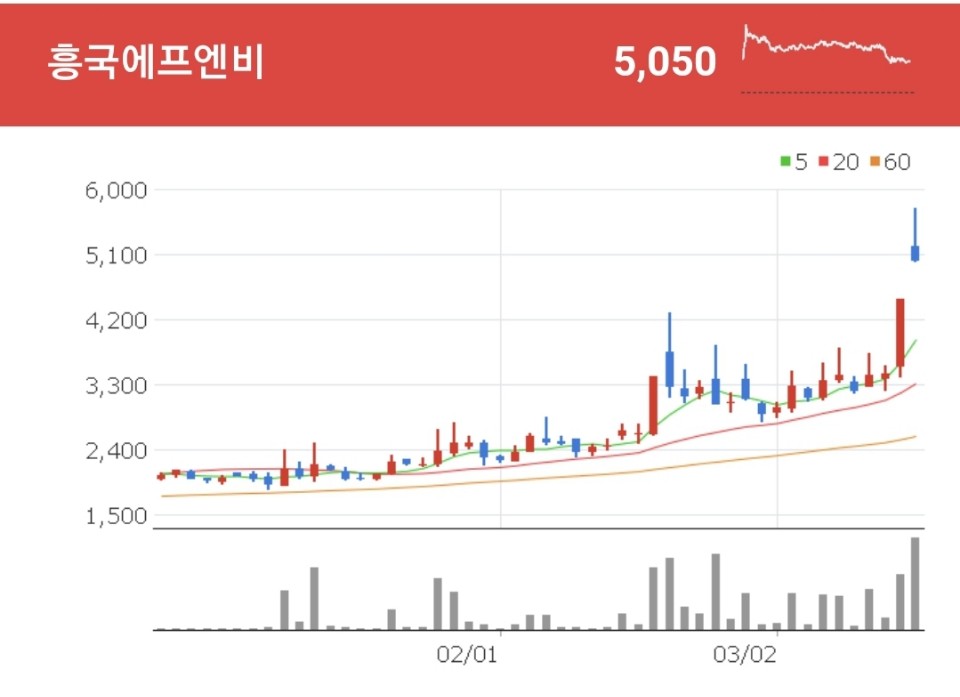 마켓컬리 관련주 - 흥국에프엔비