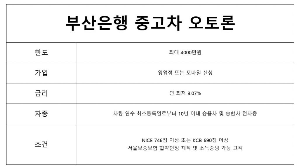 1금융권 중고차대출 부산은행 중고차대출