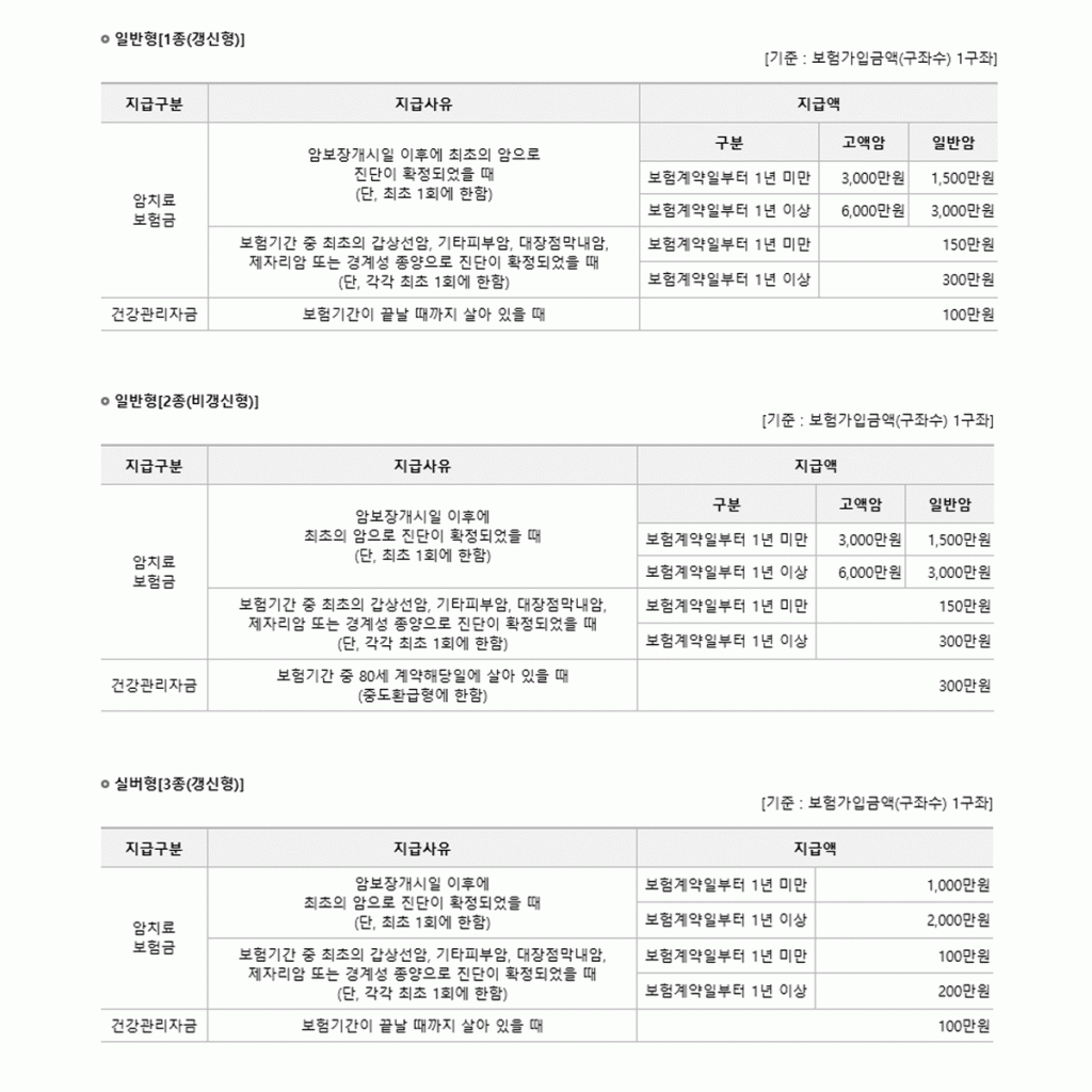 우리가족 암보험 보장내용